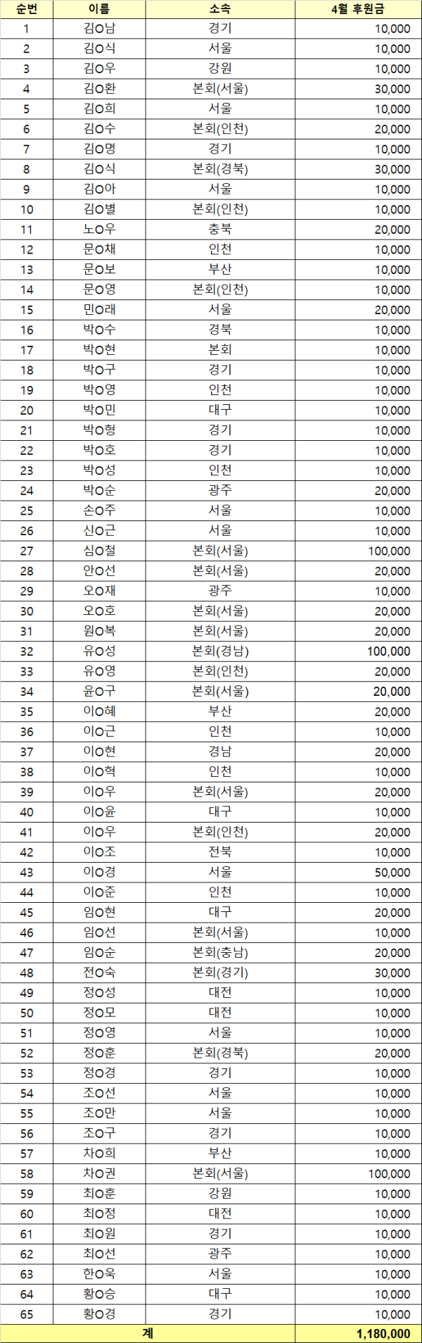 4월 후원내역.png