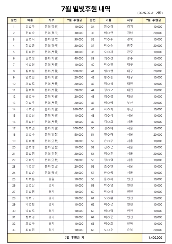 7월 별빛후원 내역.png