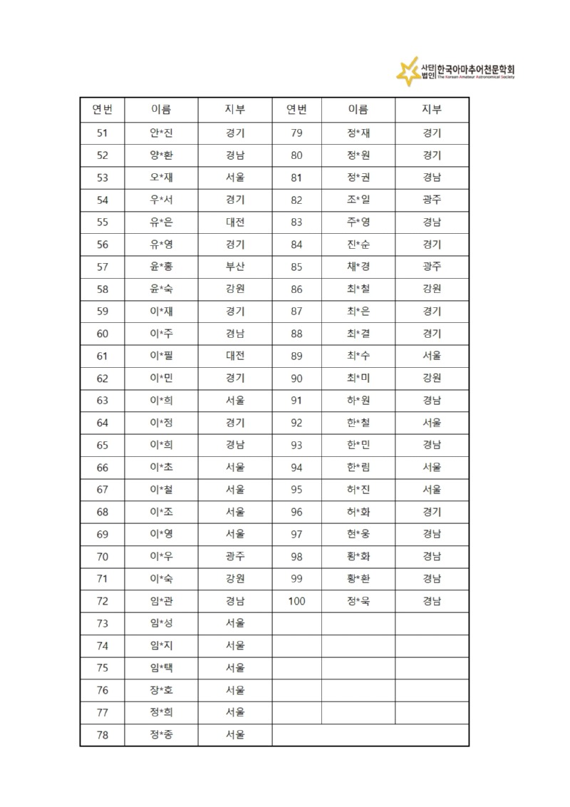 2025 천문지도사 3급 합격자 발표002.jpg