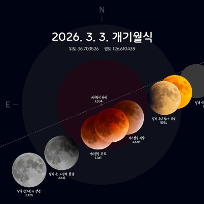 2026.3.3. 개기월식