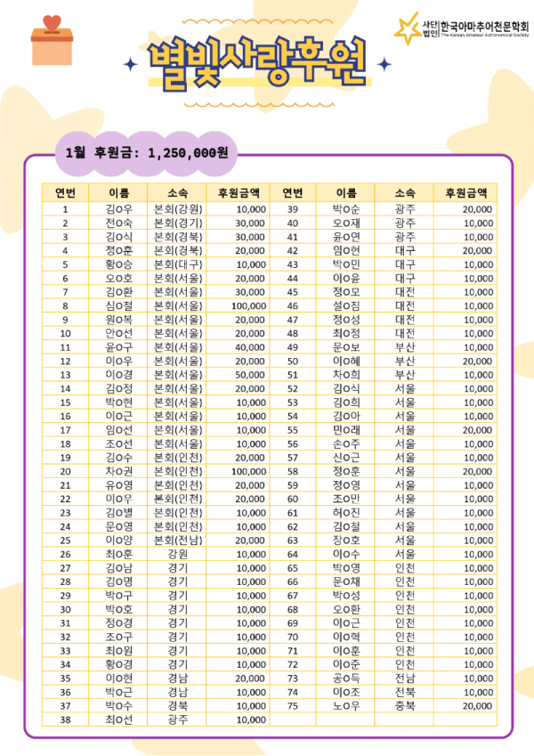 2026년 1월 후원금_정정 (1).png