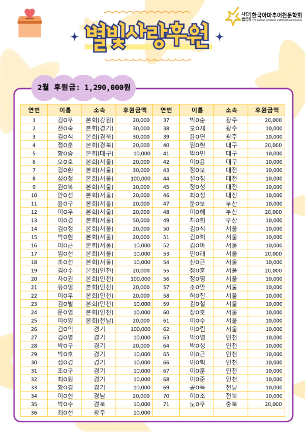 2026년 2월 후원금.png