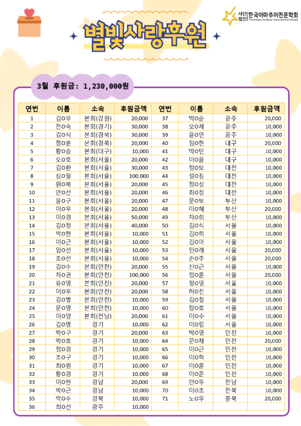 2026년 3월 후원금.png