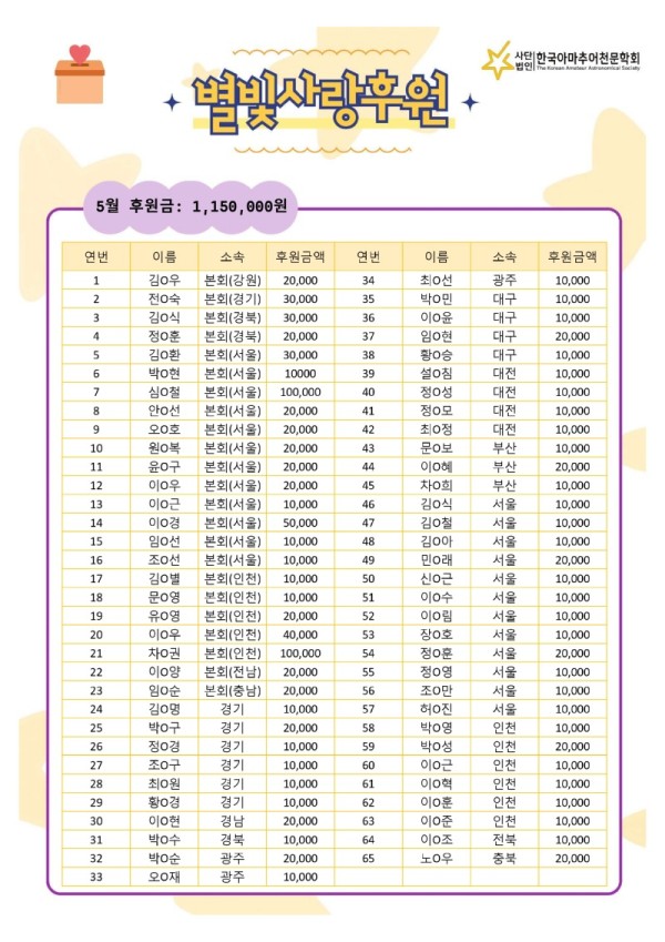 5월 별빛사랑후원.jpg