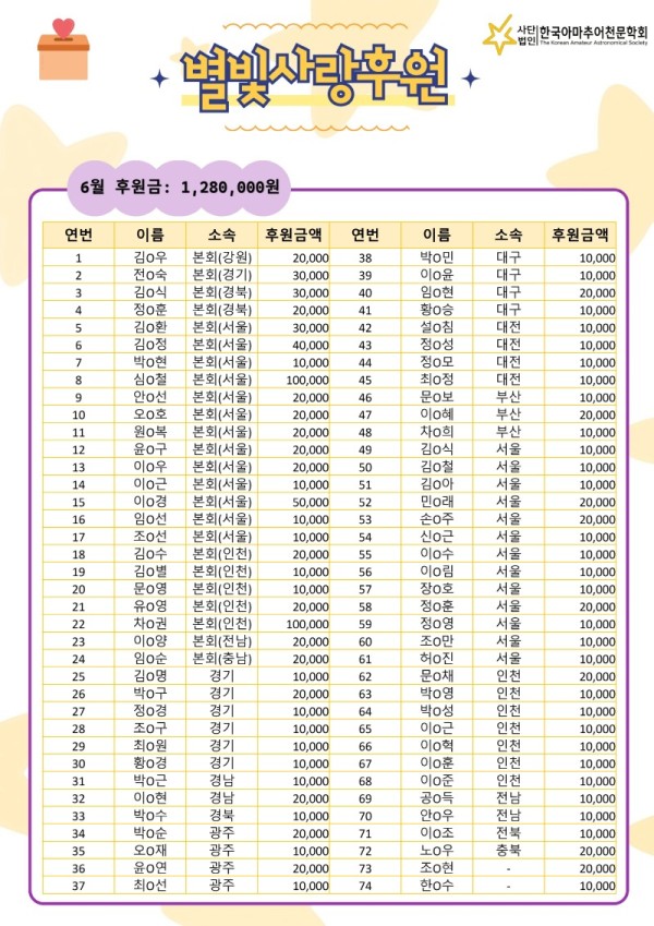 6월 별빛사랑 후원.jpg