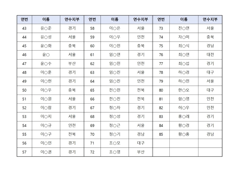 2026 접수현황발표용(3급)002.jpg