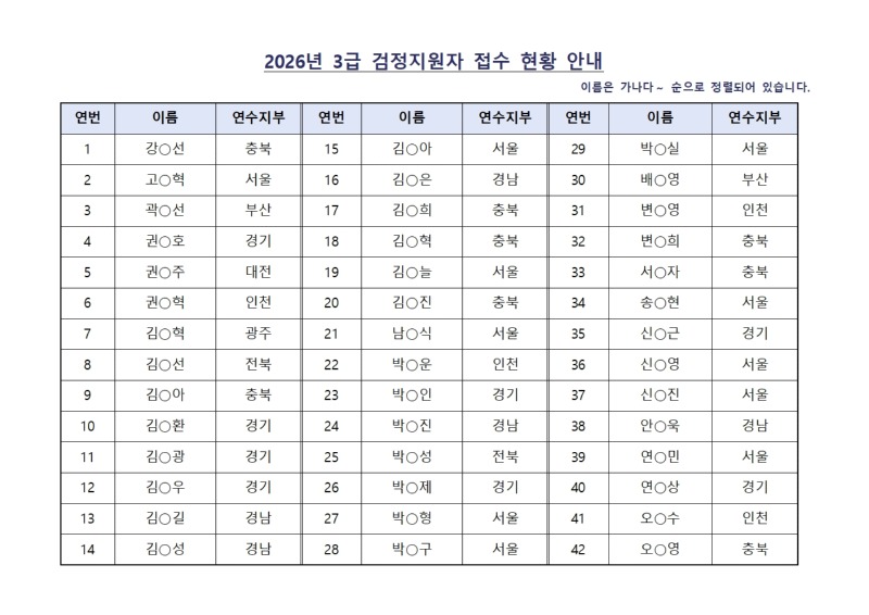 2026 접수현황발표용(3급)001.jpg