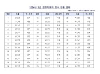 2026 접수현황발표용(3급)001.jpg